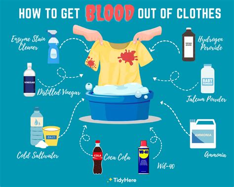 how to remove fake blood from clothes|blood in clothes baking soda.